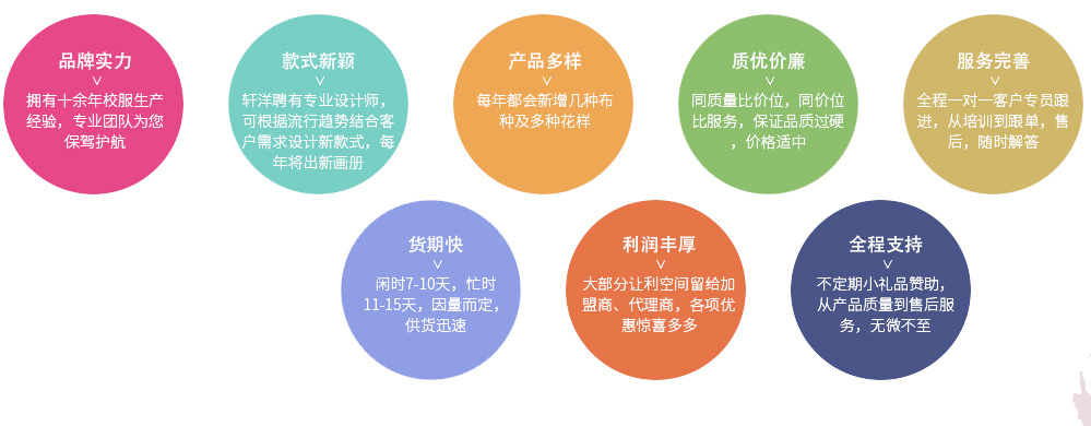 校服品牌優勢